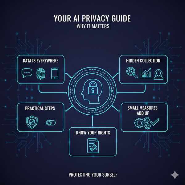 Your AI Privacy Guide: Protecting Yourself
