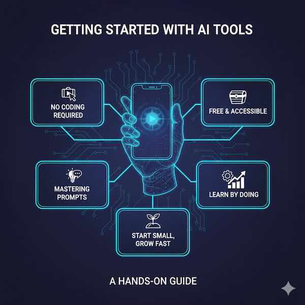 Getting Started with AI Tools