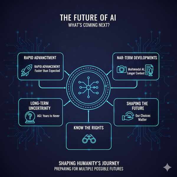 The Future of AI: What's Coming Next?